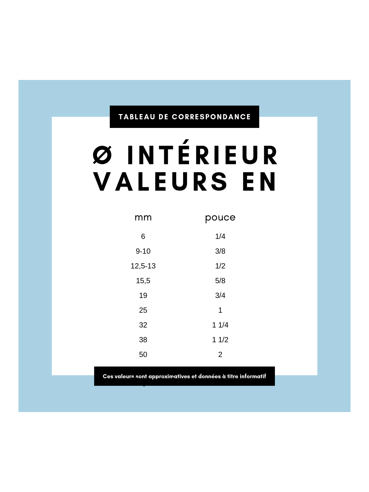 Indications diamètre tuyau