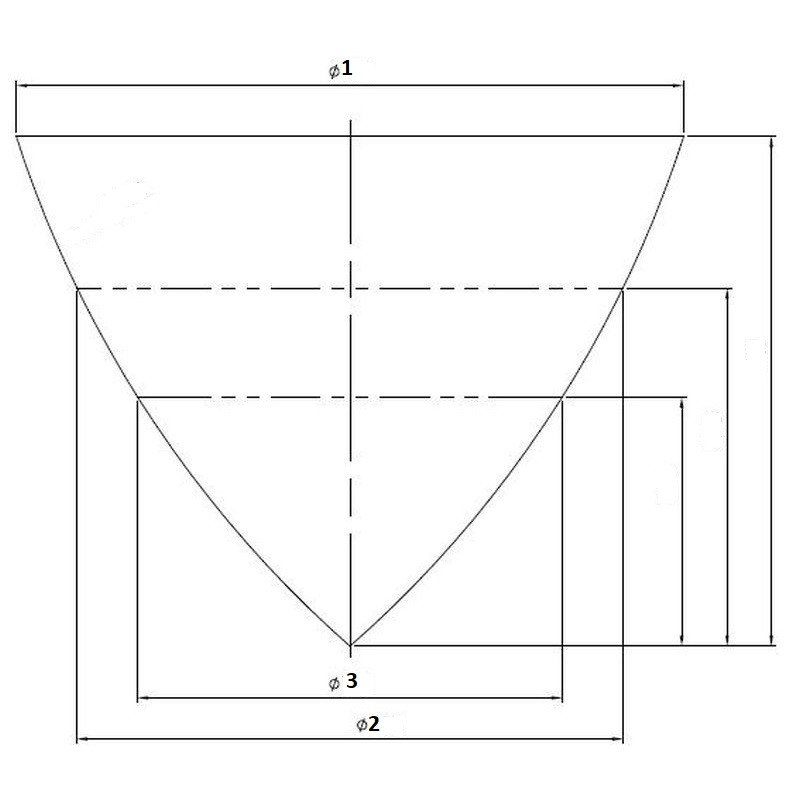 diagramme variation diametre