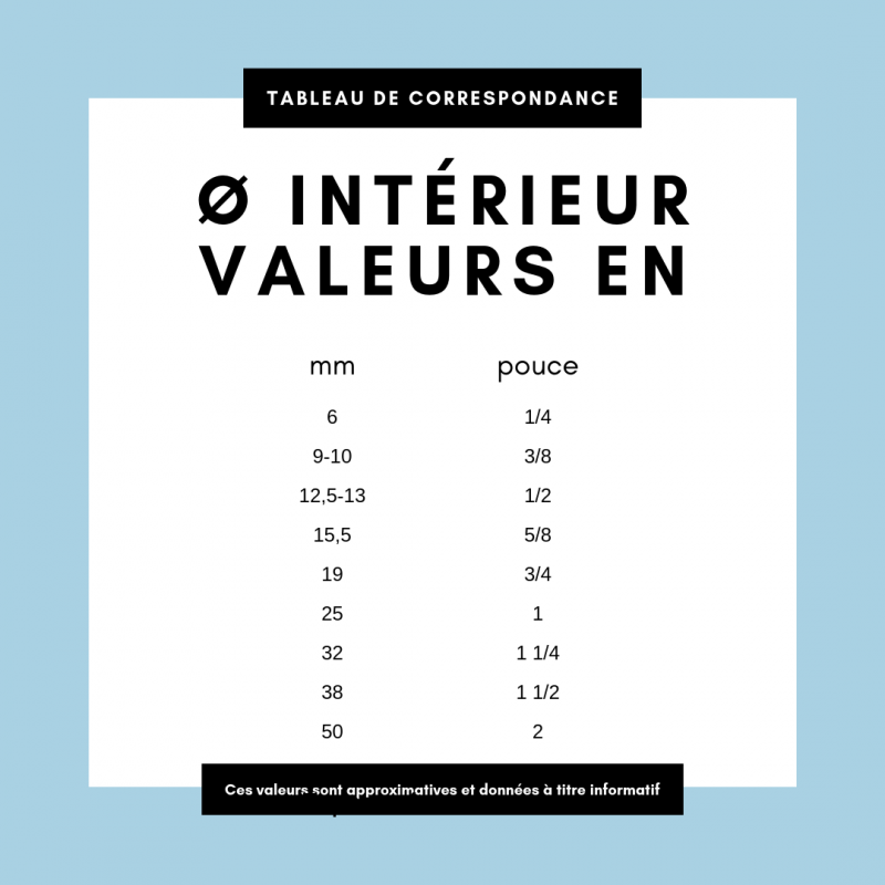 Tableau de correspondance diamètre tuyau - Coserwa
